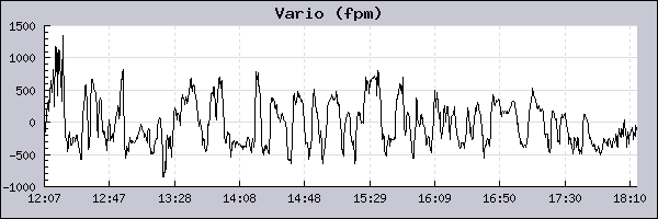 hammer record-1.igc.vario_2.png